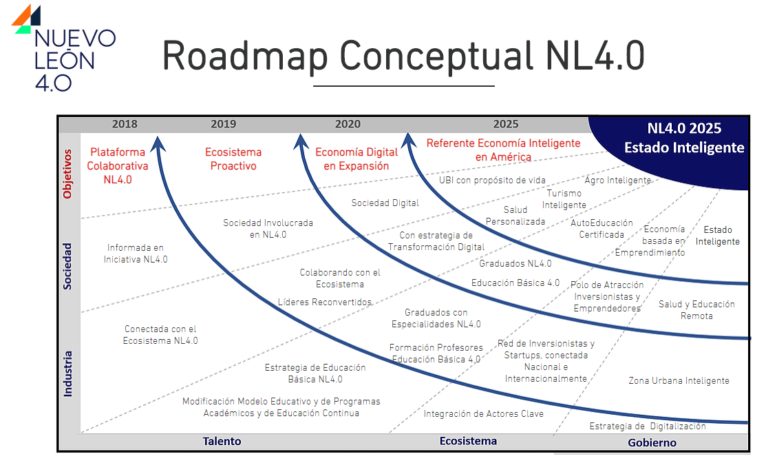 Datlas_Roadmap_NL_4_0.png