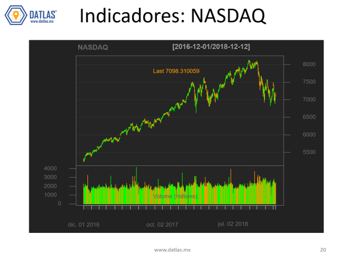 NASDAQ_Stocks_Datlas